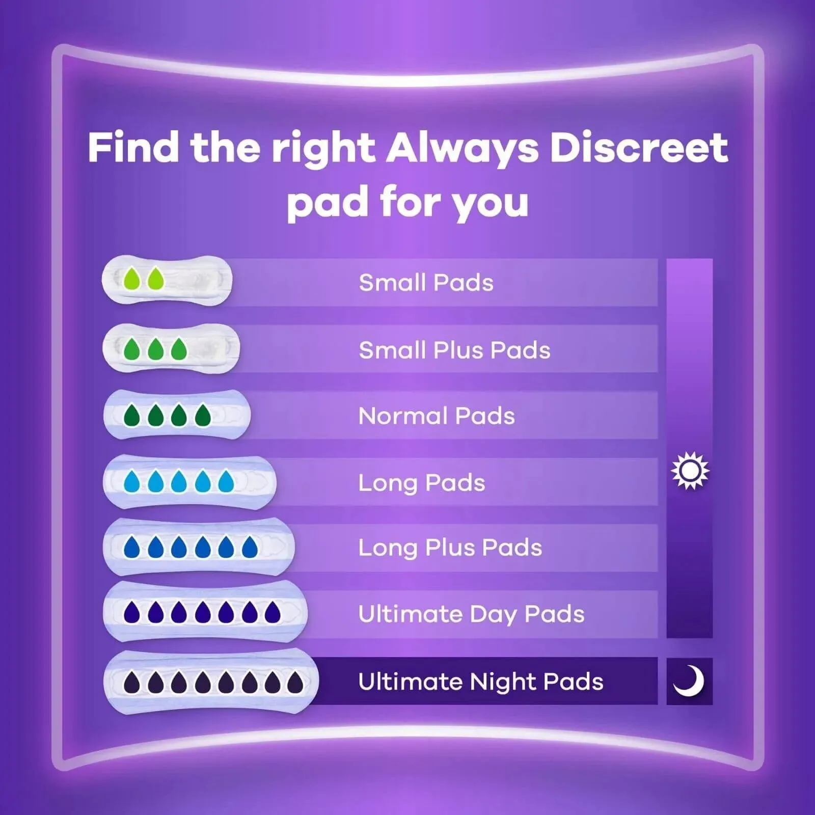 Always Discreet Pads Long Plus 8 pcs