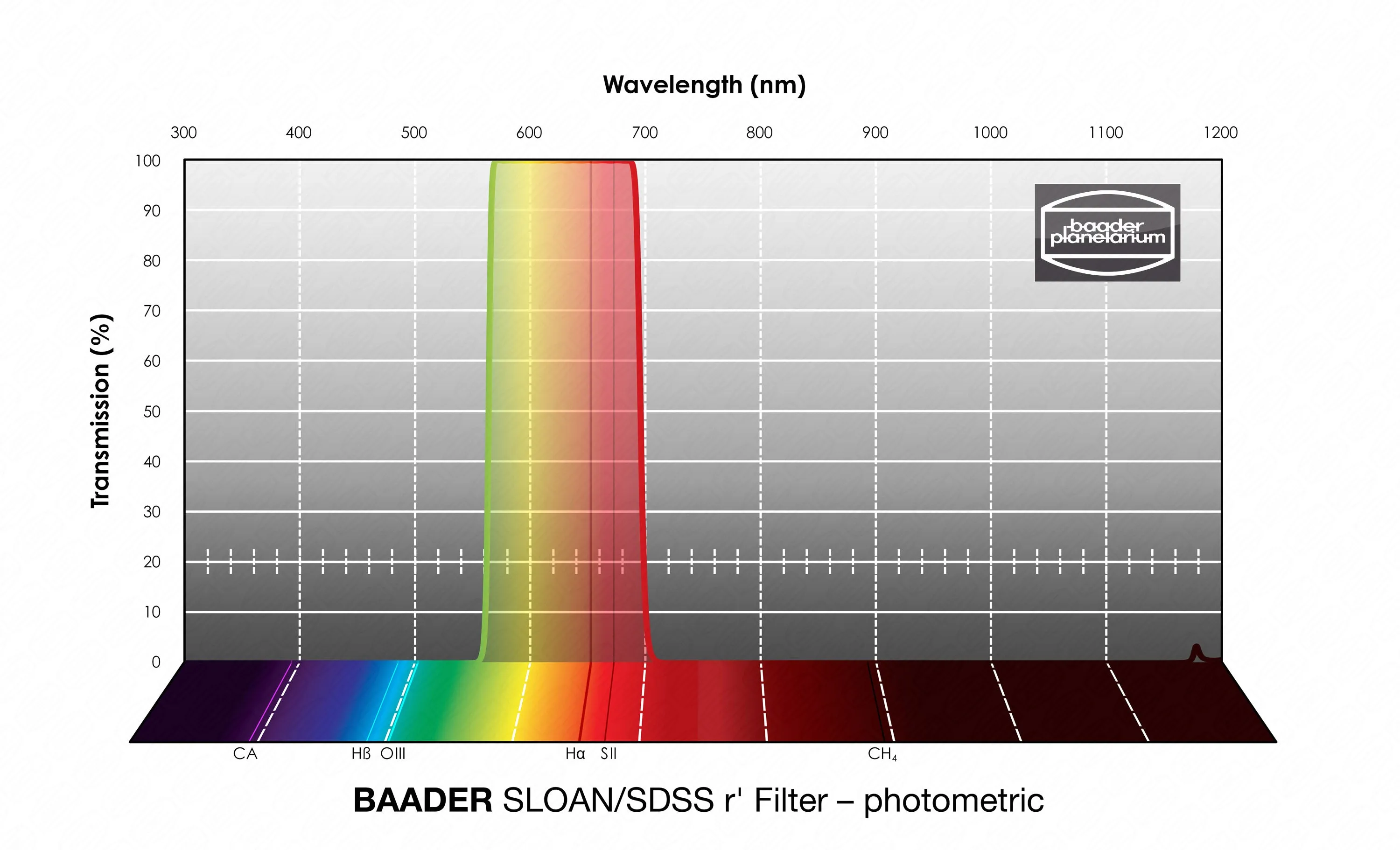 Baader SLOAN/SDSS r' Mounted Filter - 2"