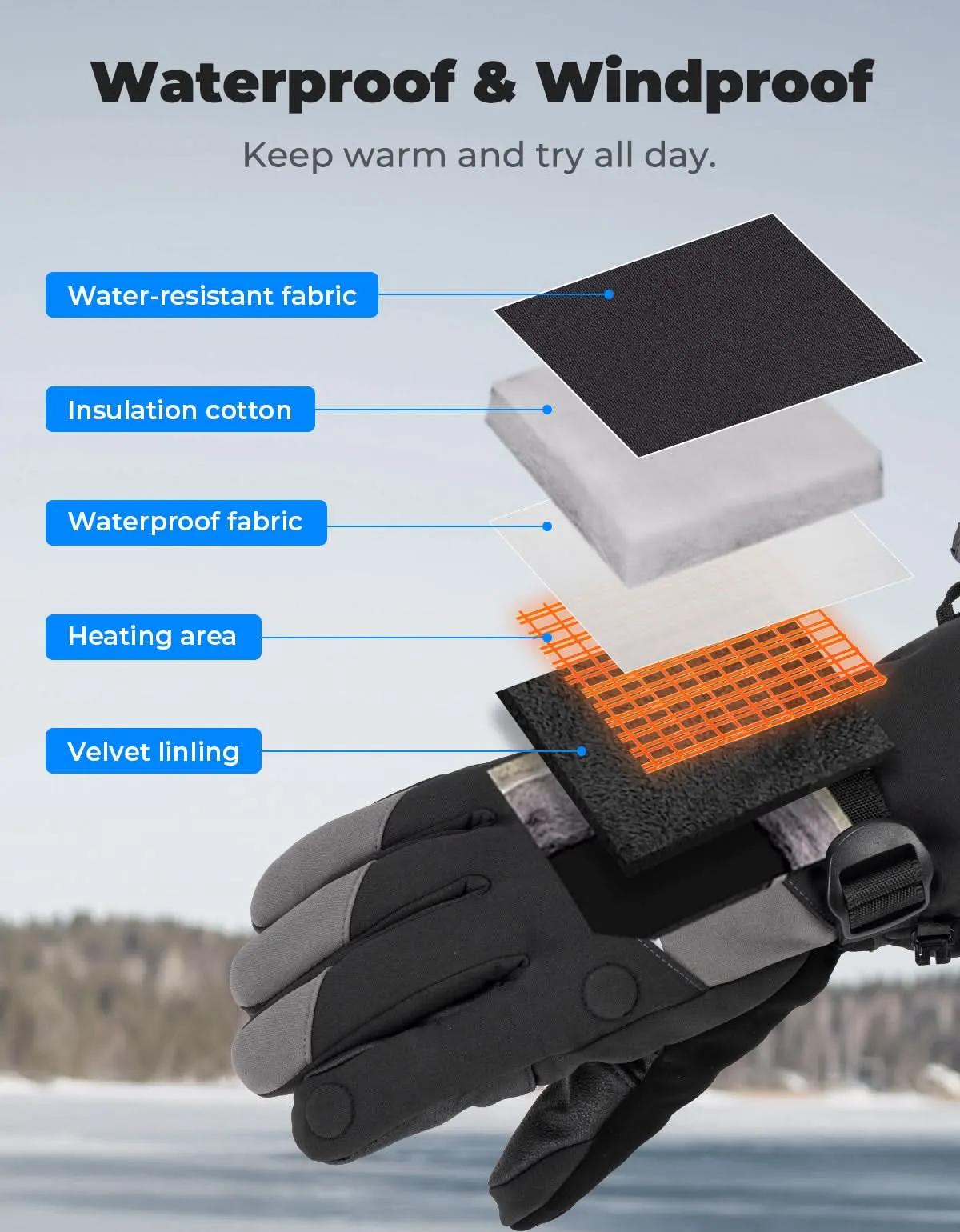 KEMIMOTO Heated Gloves with Magnetic Flap for Fishing, Cycling, Hiking, Hunting