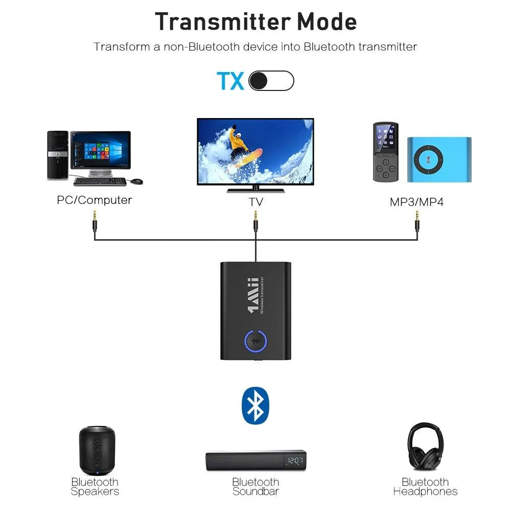 ML301 Bluetooth Audio Transmitter & Receiver